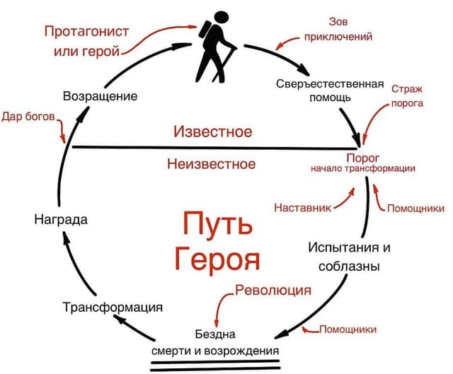 Искусство мыслить или почему я в кризисе.